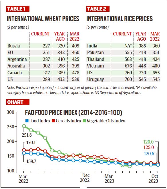 Easing wheat, rising rice