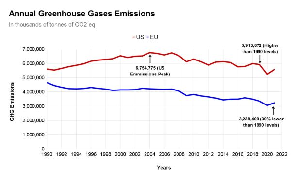 Annual GHG Emmissions