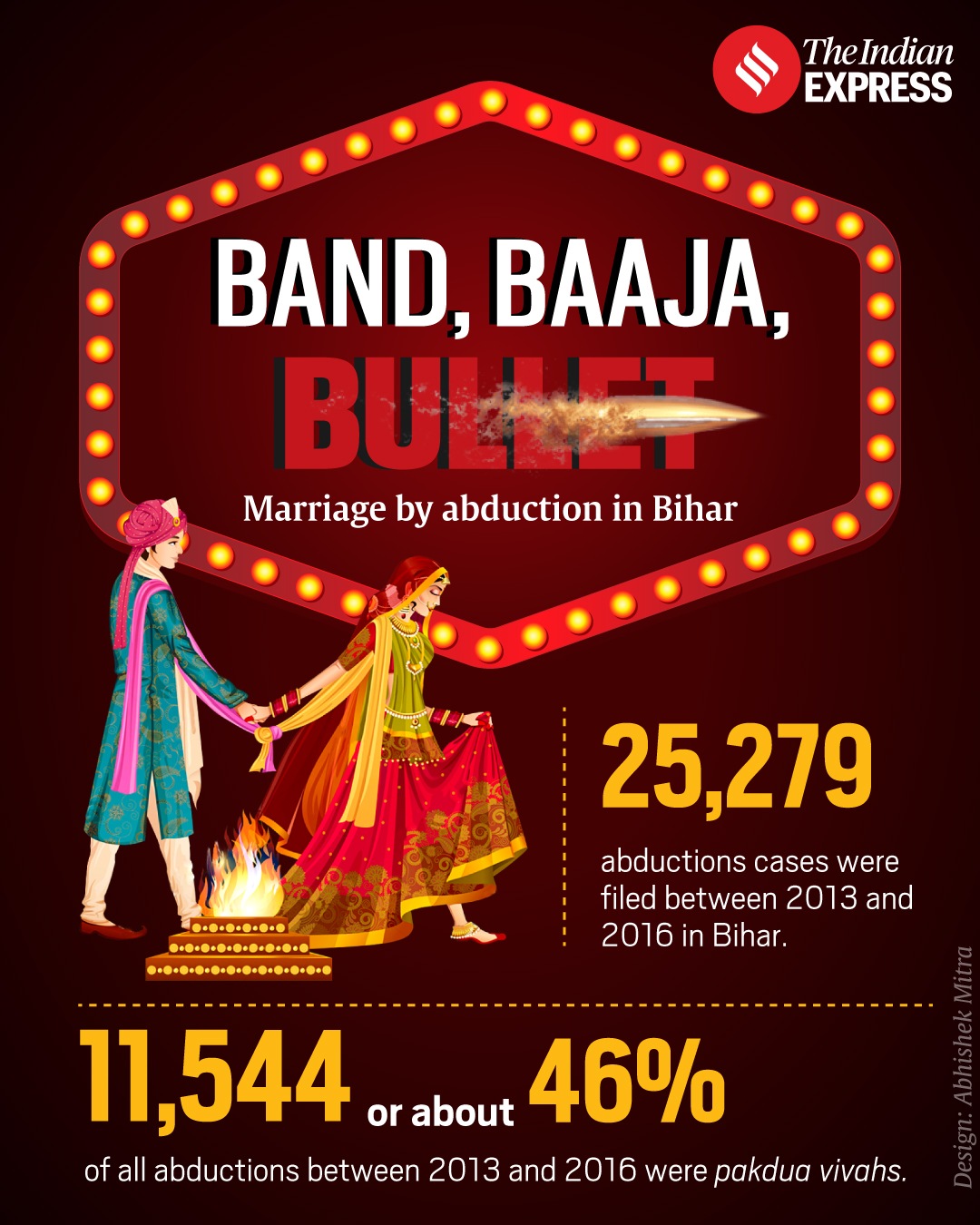 Band baaja bullet