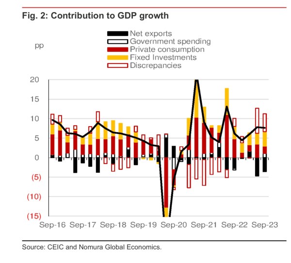 Tailwinds boost Q2 growth, headwinds loom, Gross Domestic Product, corporate profitability, surge in construction activity, capital expenditure, GDP estimates, indian express news