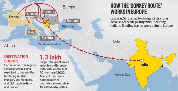 Donkey routes: En route Europe, how Indians visit several countries to  create 'travel history' | Explained News - The Indian Express