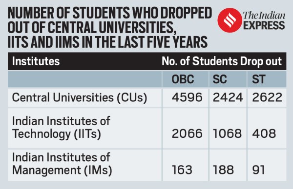 These are the students who have dropped out in the last five years