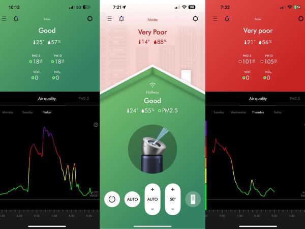 The you real-time data on the pollution levels inside your home and compares it with AQI data for your locality.
