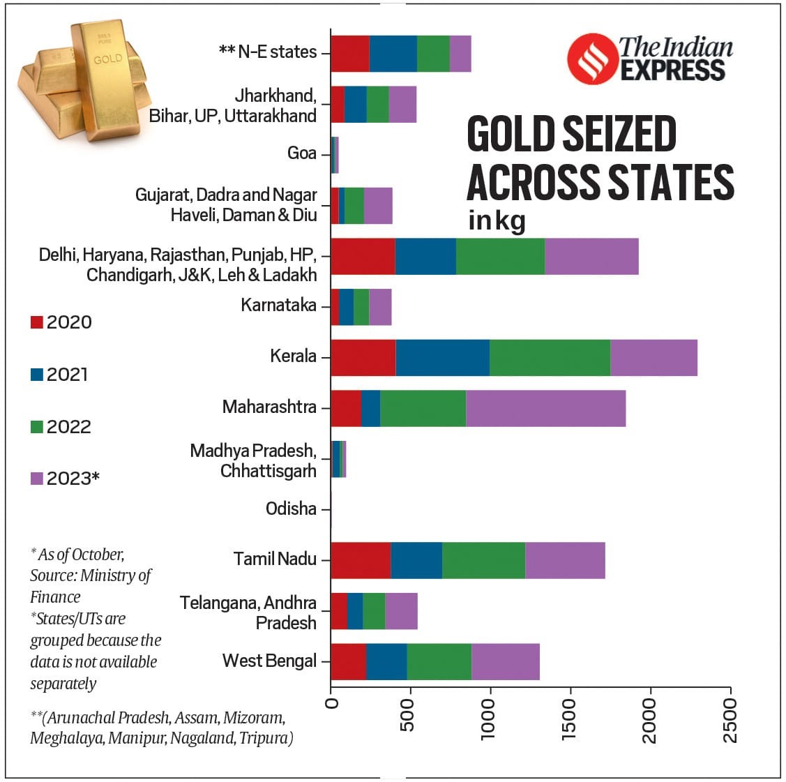 Gold rate in discount india andhra pradesh