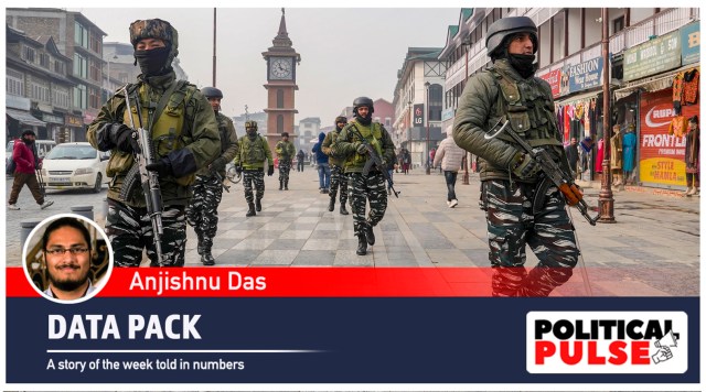 J&K Srinagar SC Article 370