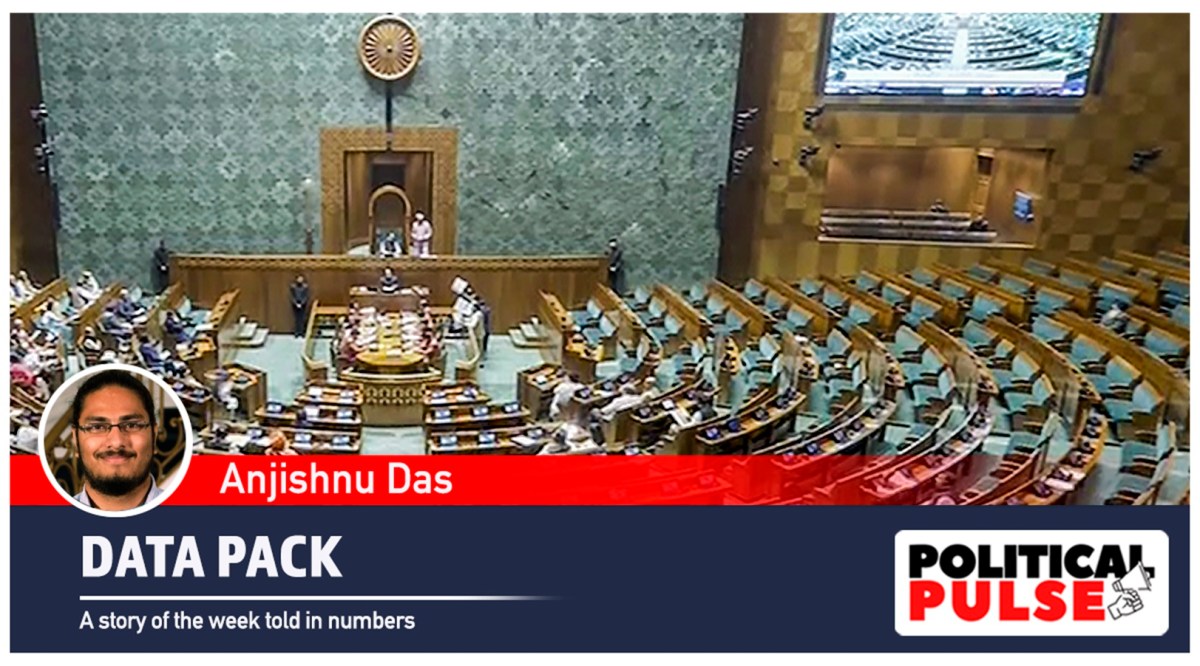 Winter session of Parliament