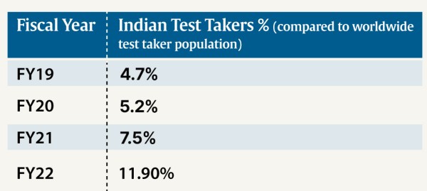 (Graphics by Abhishek Mitra)