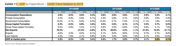 Table 1 GDP