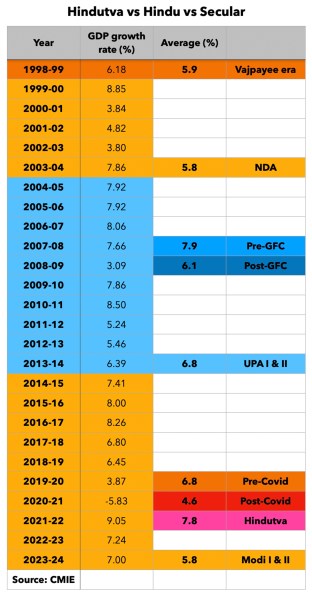 Table GDP growth