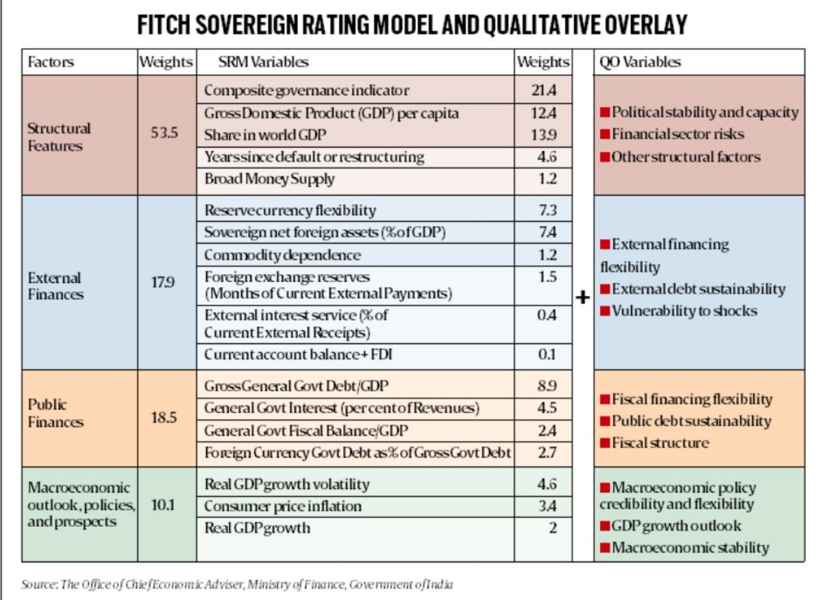 New look deals credit rating