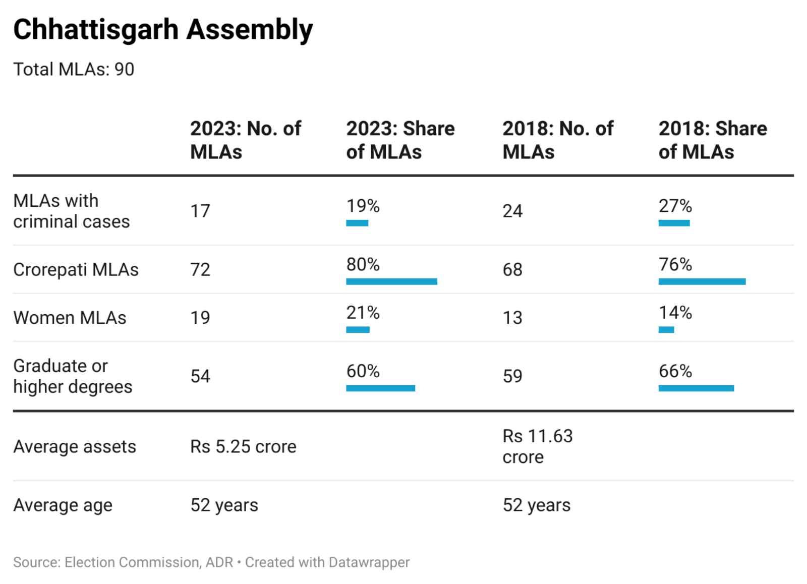Chhattisgarh assembly-