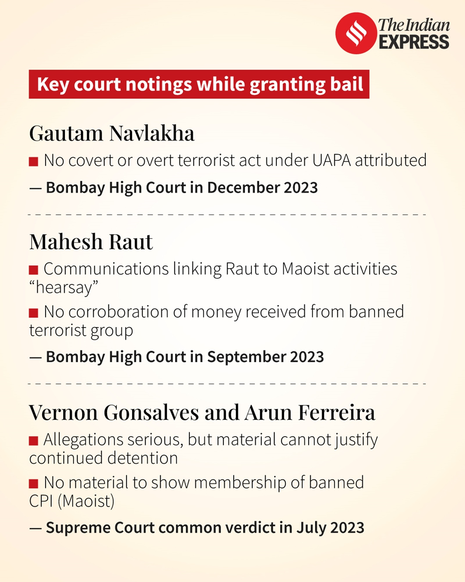 elgaar parishad case gautam navlakha anand teltumbde vernon gonsalves arun ferreira