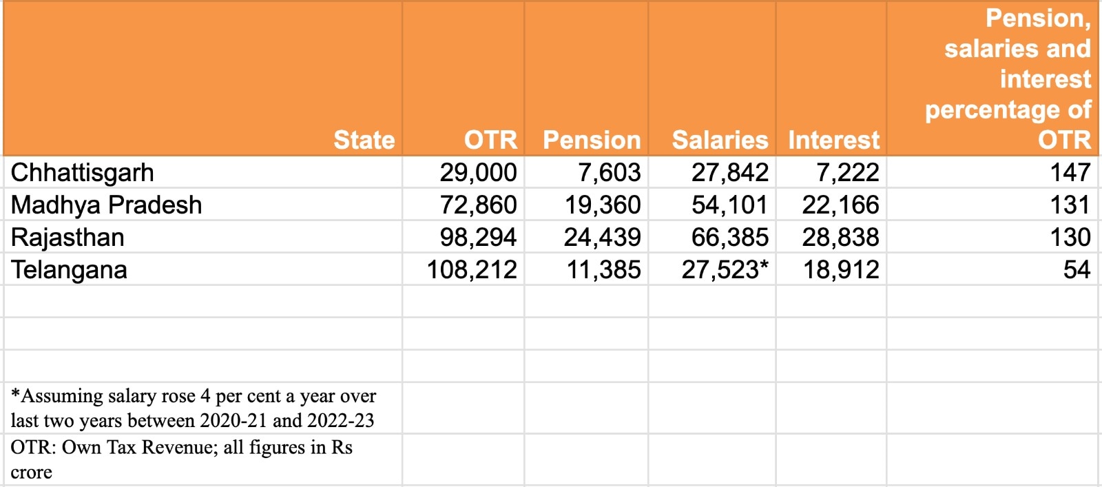 telangana election results