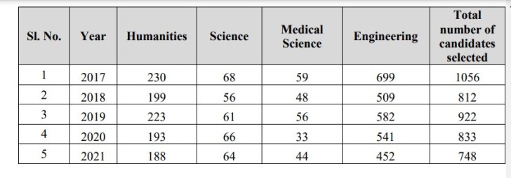 UPSC CSE Result