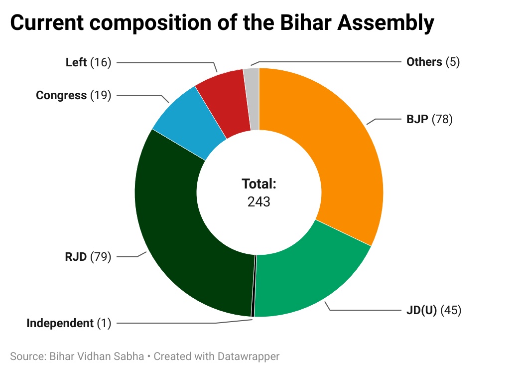 Nitish s flip flop flip flop Numbers show it has always paid JD