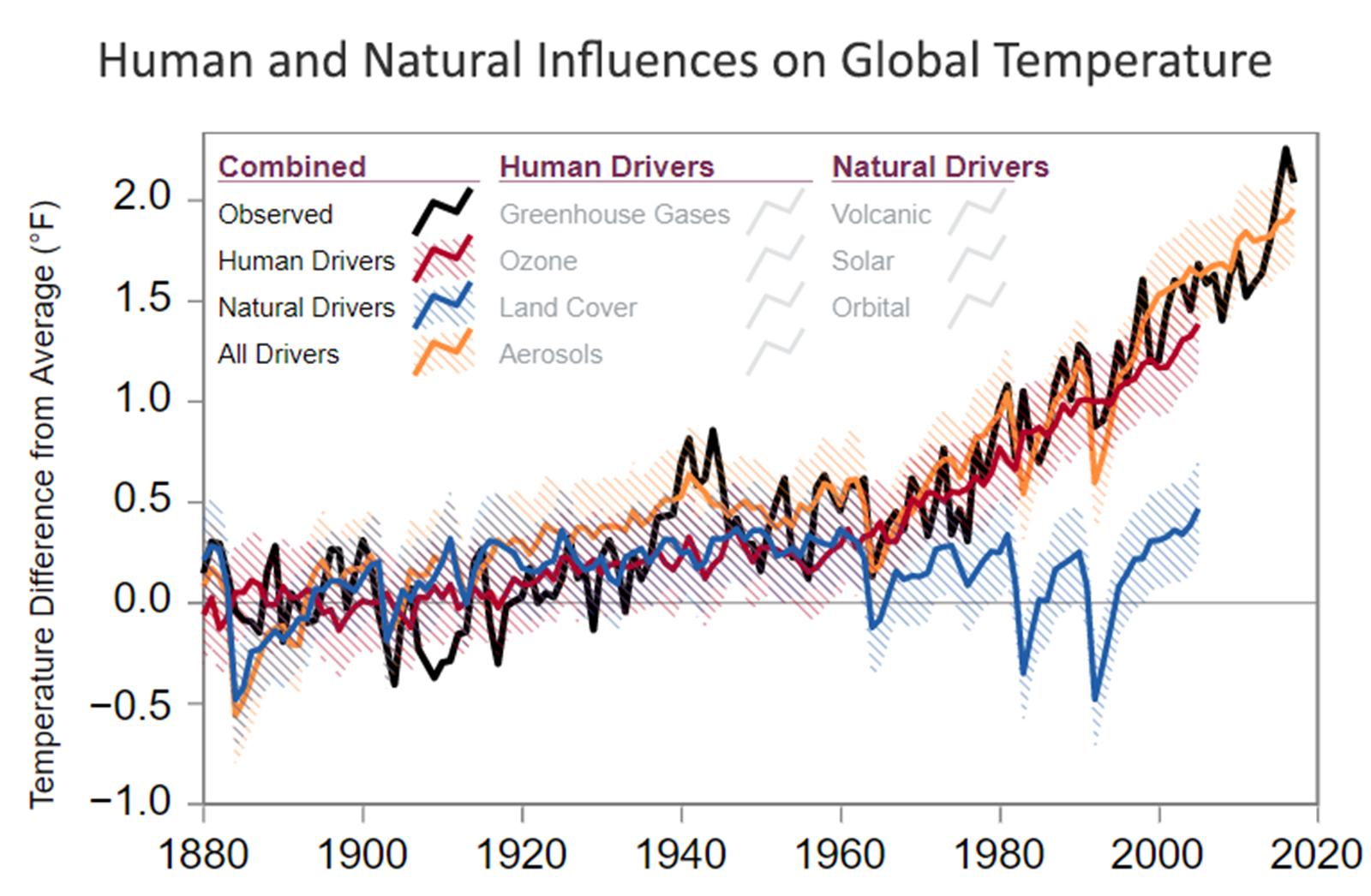 Warming Up To Climate Change: How Do We Know Humans Are Causing Global ...