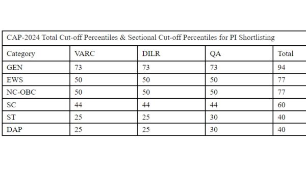 IIM Kashipur to conduc CAP 2024 for common admission to flagship MBA/PGP courses in 10 IIMs.