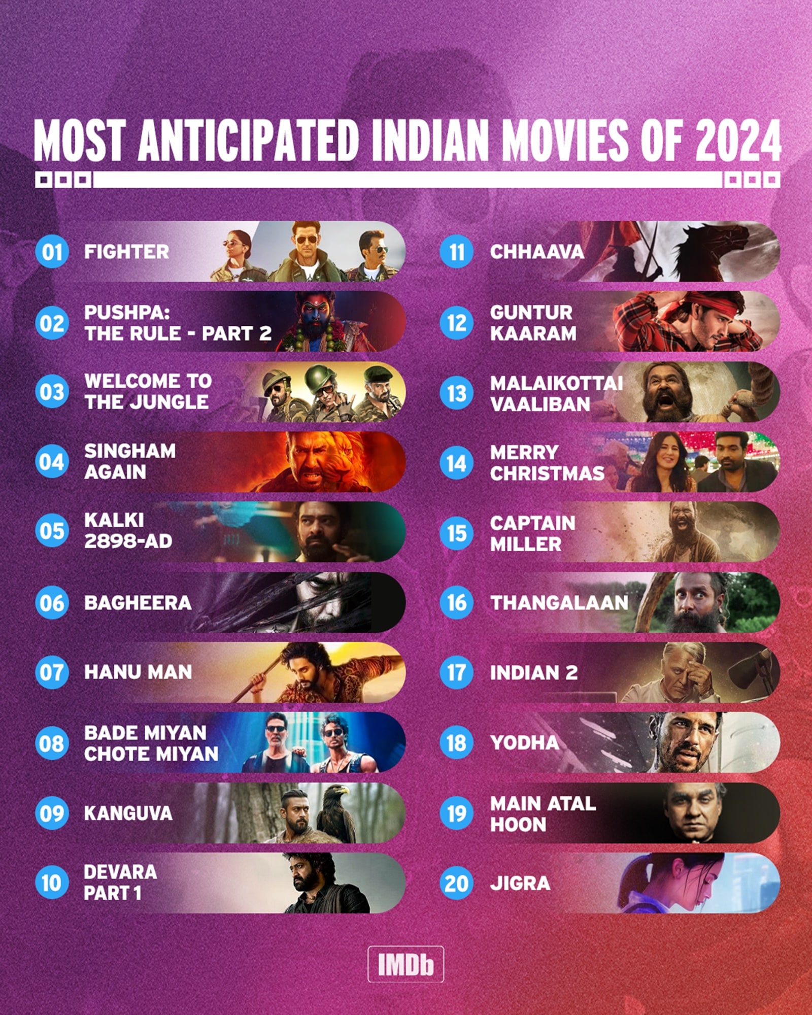 Imdb Most Anticipated Movies 2024 India Cinda Yettie