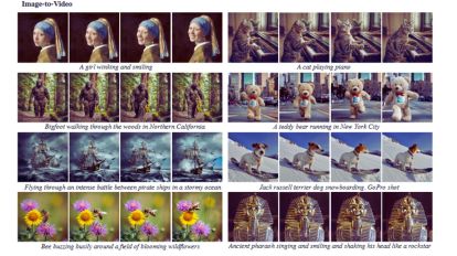 Google introduces Lumiere, a multimodal AI video model: Is this the future  of filmmaking?