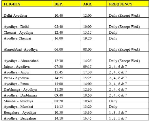 ayodhya flights