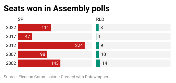 assembly polls