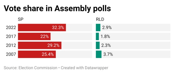 assembly polls