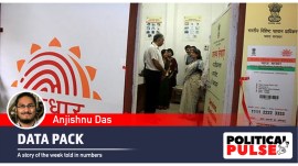 aadhar