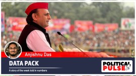 sp akhilesh yadav