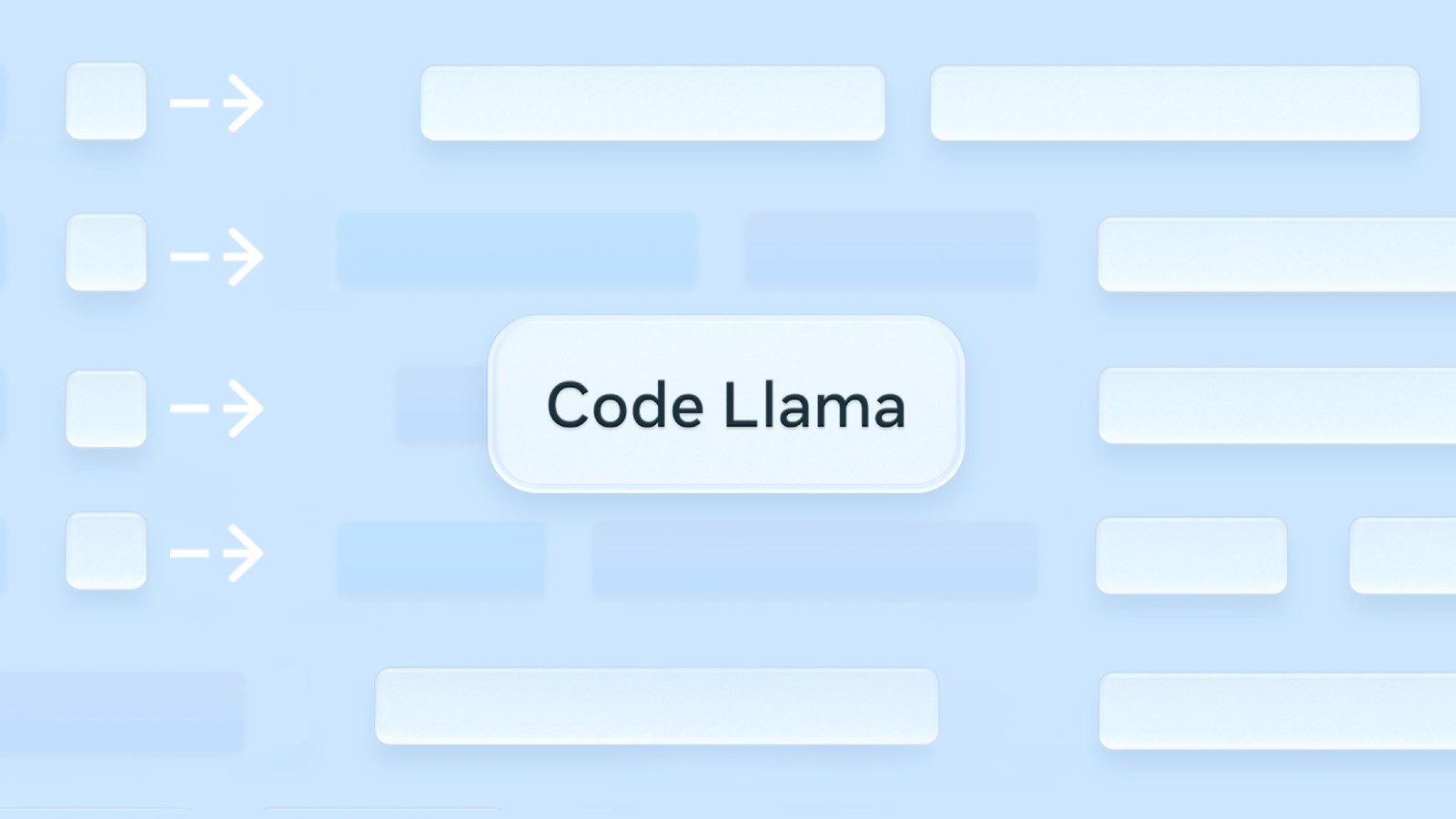 Meta Introduces An Advanced AI Model Code Llama 70B - AI Surge