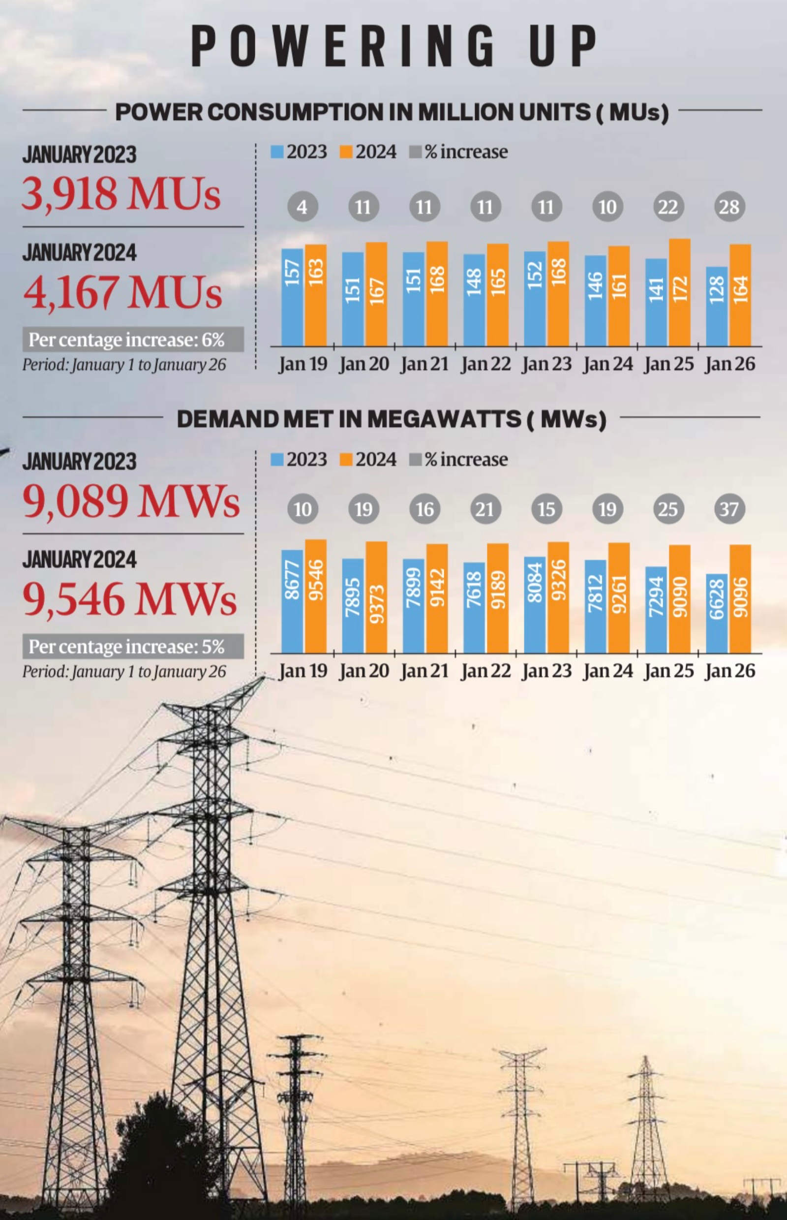 punjab power consumption