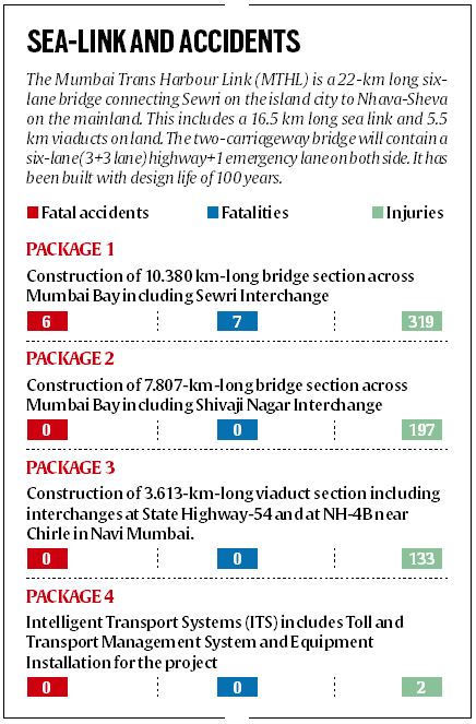 Over 5,000 worked every day on MTHL, seven lost their lives to make the project a reality