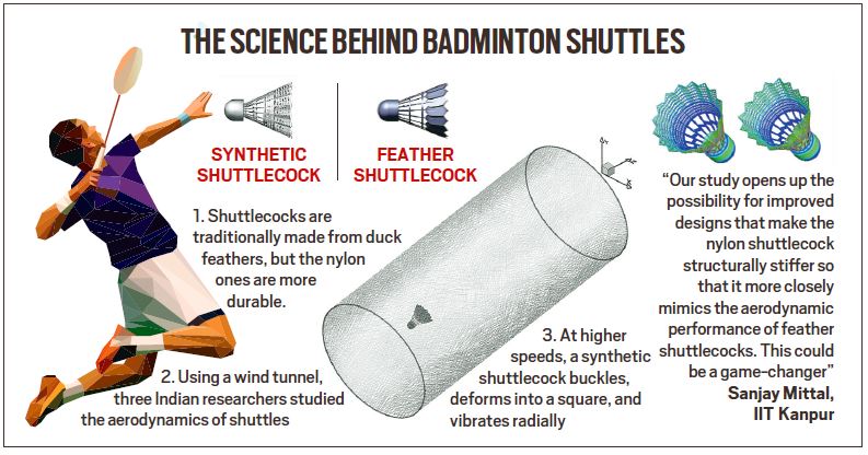 Can a nylon shuttle match one made of feathers? IIT researchers
