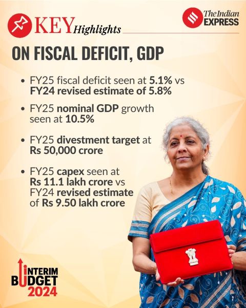interim budget 2024 for upsc prelims 2024