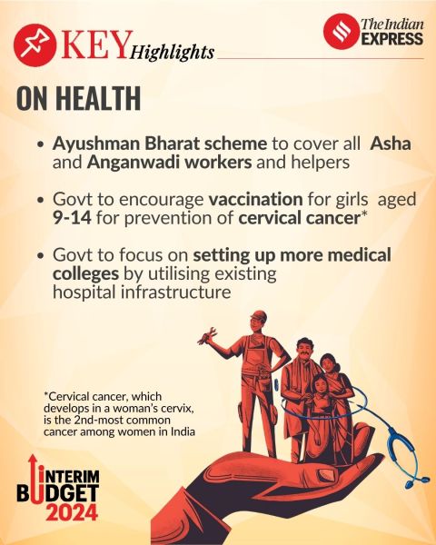 interim budget 2024 for upsc prelims 2024