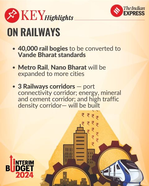 interim budget 2024 for upsc prelims 2024