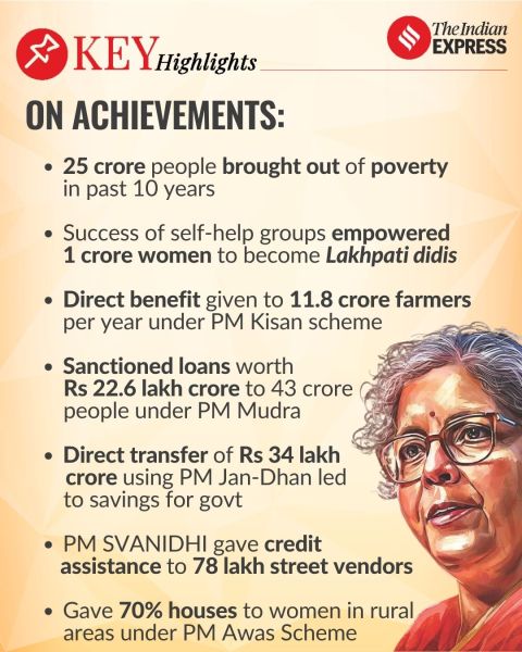 interim budget 2024 for upsc prelims 2024