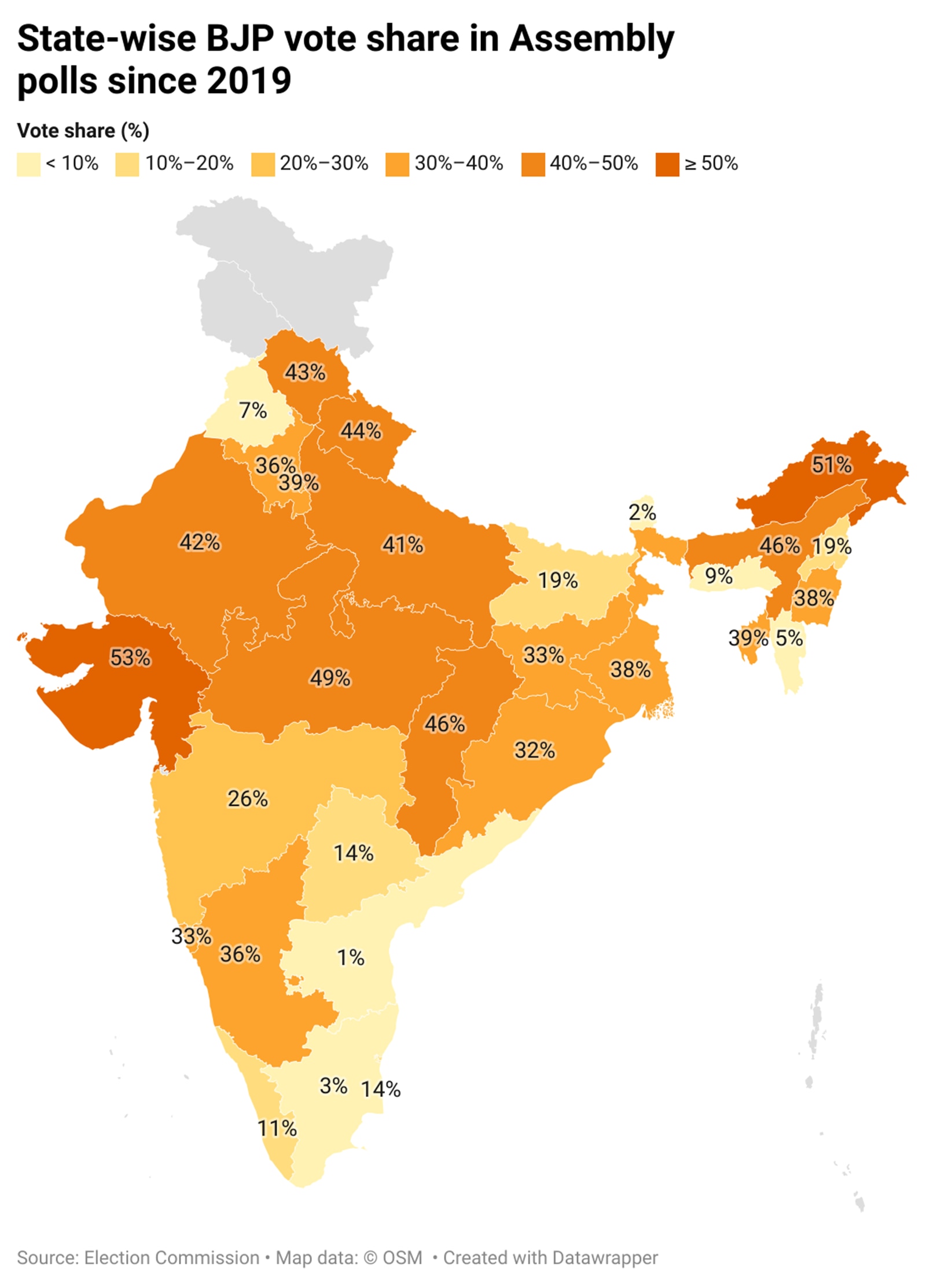 BJP vote shares in Assembly polls