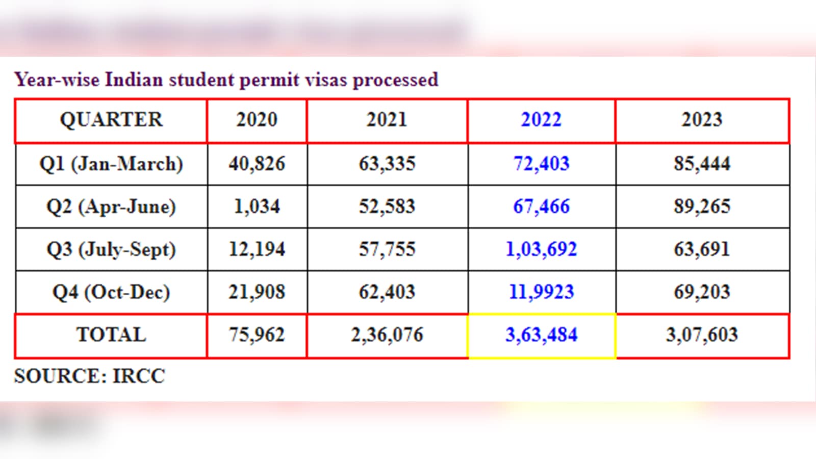 Canada student visa
