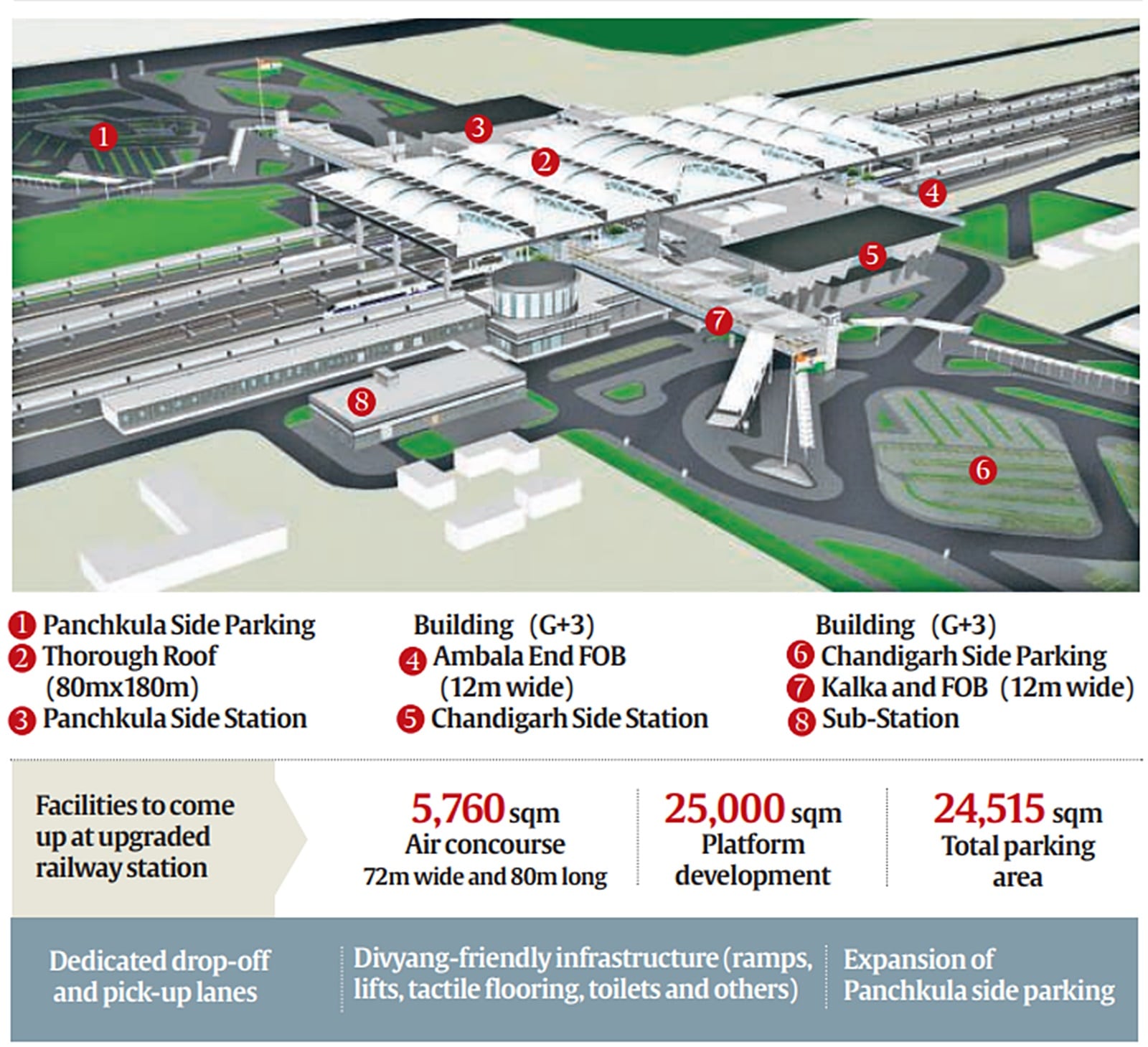 Chandigarh to get worldclass railway station by May end Chandigarh