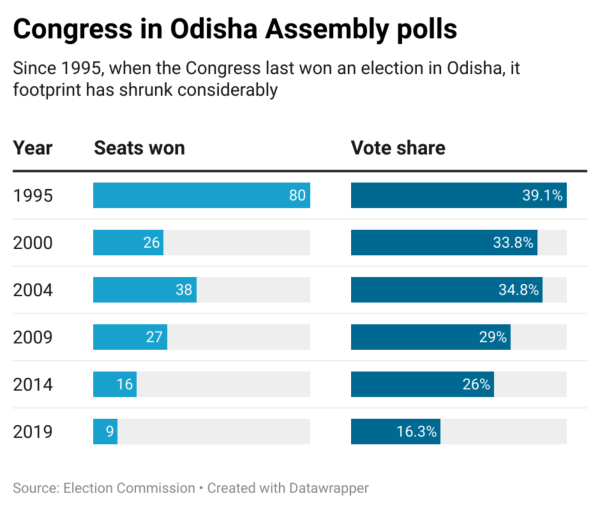 odisha assembly