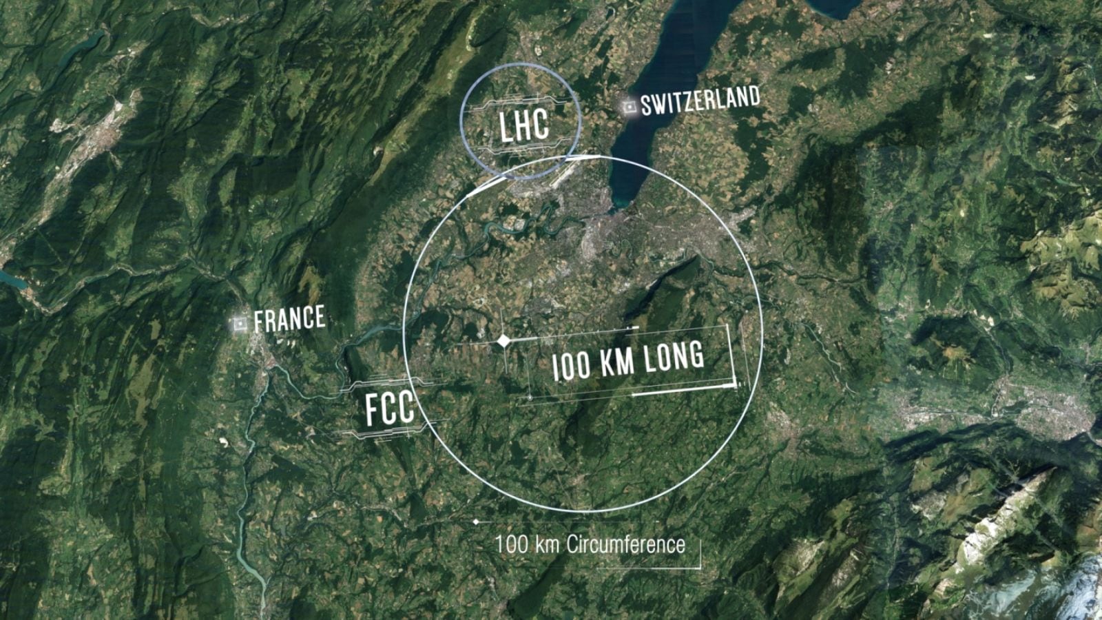 CERN is currently planning for the Future Circular Collider to have a 91-kilometre-wide diameter, which is three times that of the Large Hadron Collider.