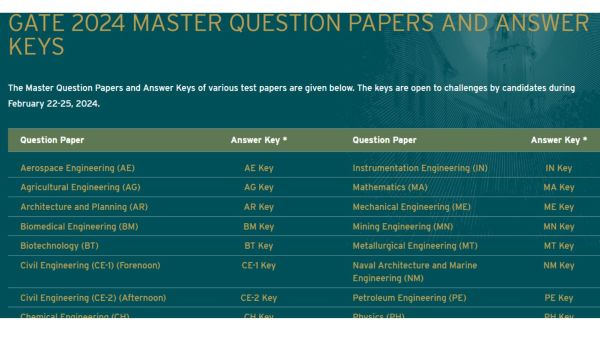 GATE 2024 answer keys and question papers released at gate2024.iisc.ac.in.
