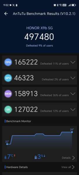 Honor X9b's AnTuTu score. 