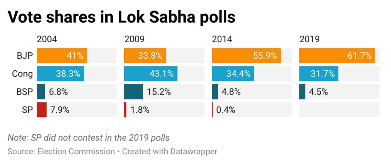 Uttarakhand set to pass UCC, numbers show a BJP on rise in the state ...