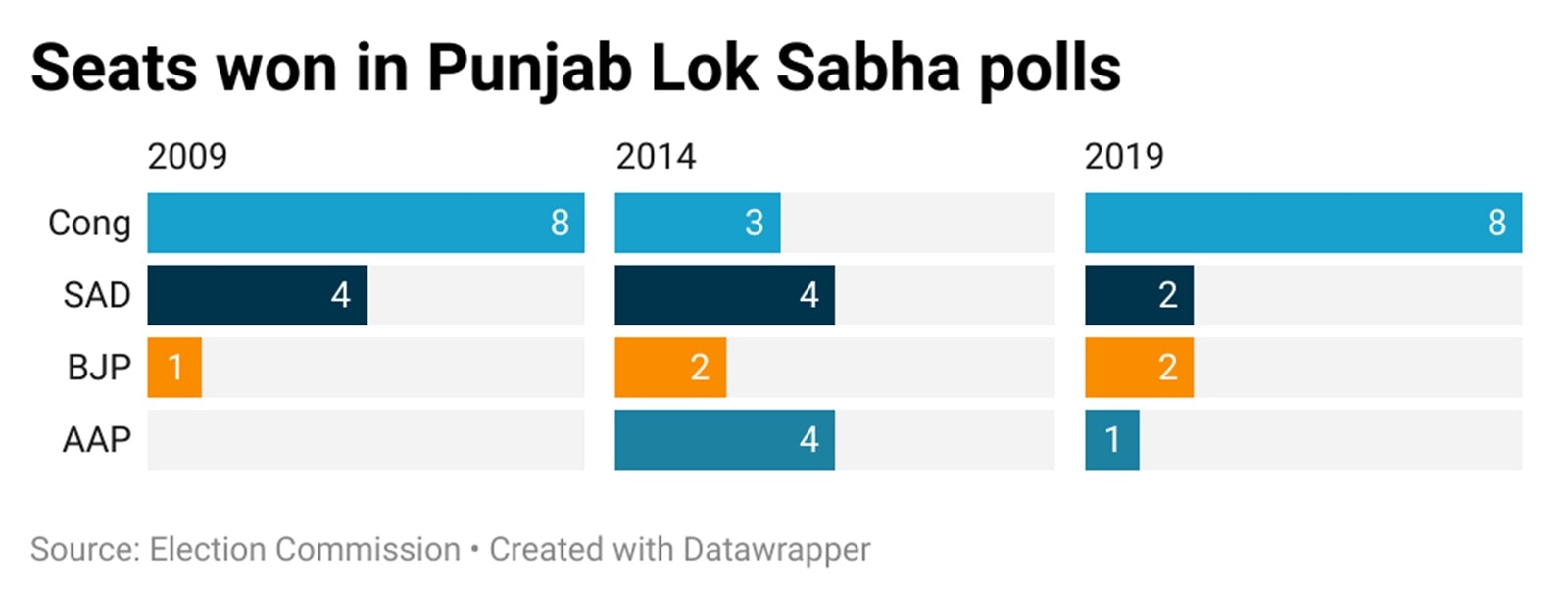 Why an AAP-Congress alliance in Punjab made sense: 2022 Assembly poll ...