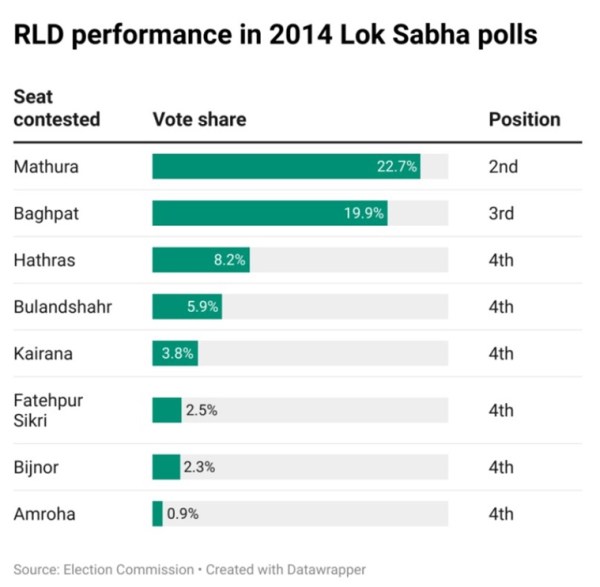 RLD 2014 polls