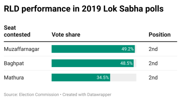 2019 lok sabha polls