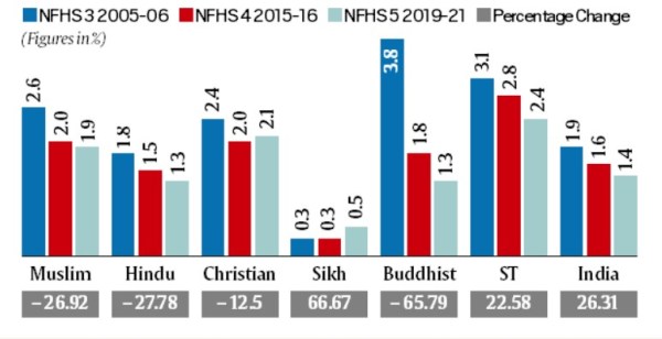 UCC bans polygamy, polygamy, Uniform Civil Code, Uttarakhand Legislative Assembly, Indian express explained, explained news, explained articles