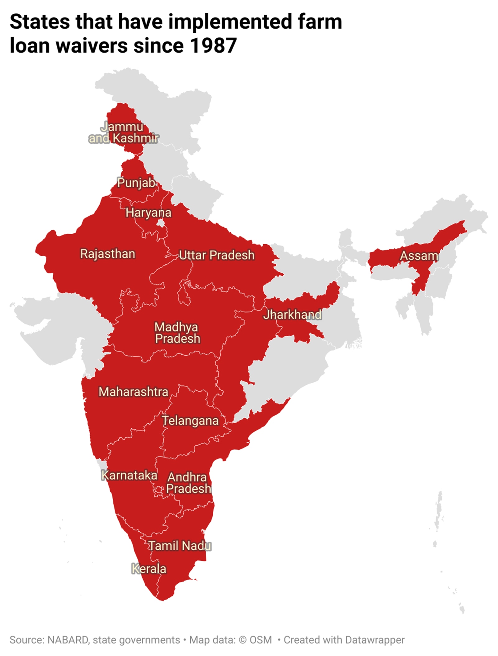 States that have implemented farm loan waivers since 1987