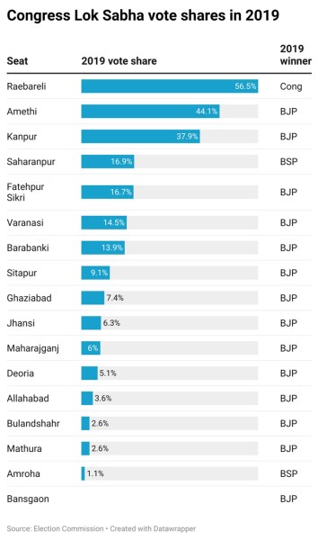 lok sabha 2019